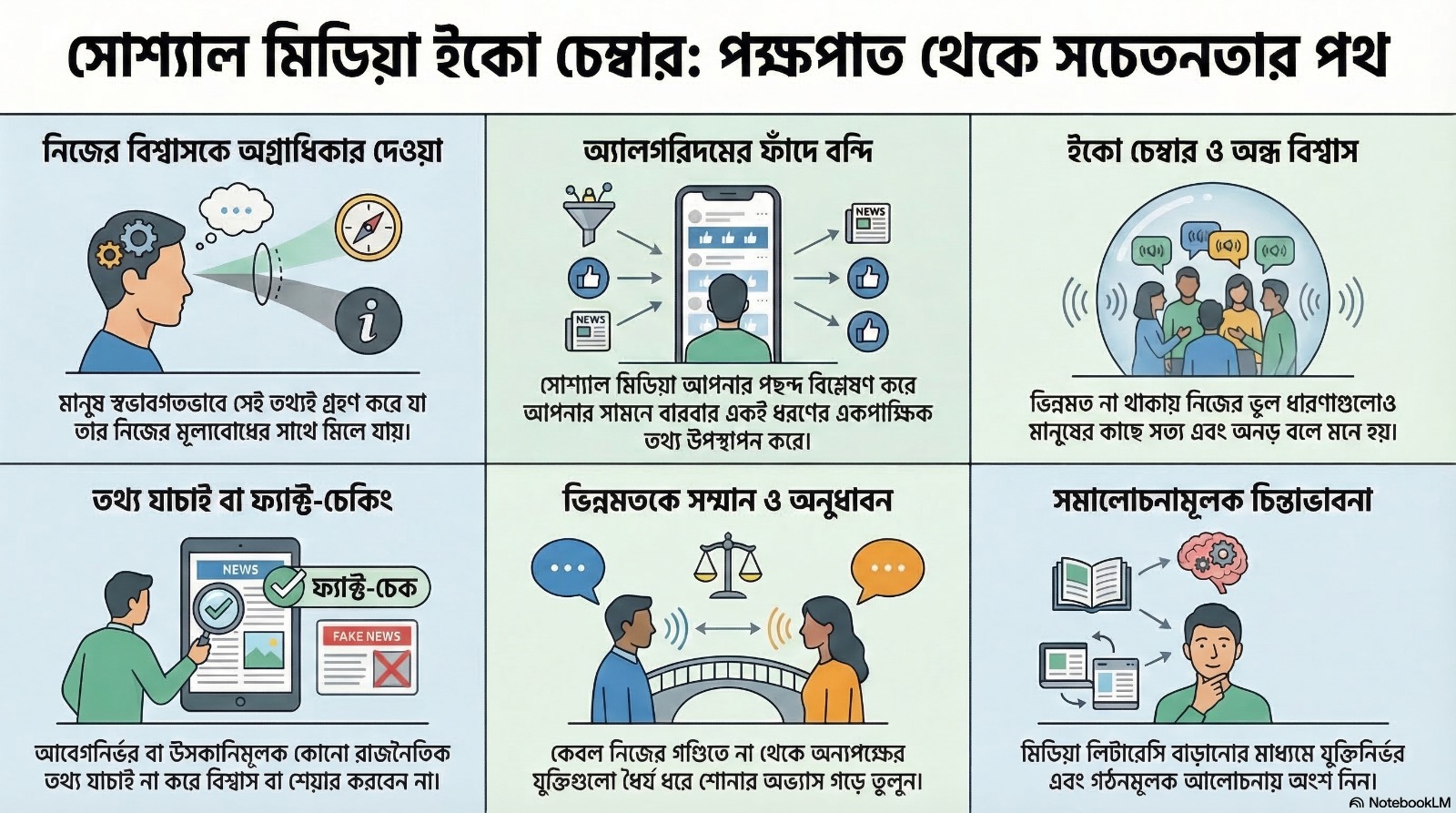 সামাজিক যোগাযোগমাধ্যম ও রাজনৈতিক পক্ষপাত