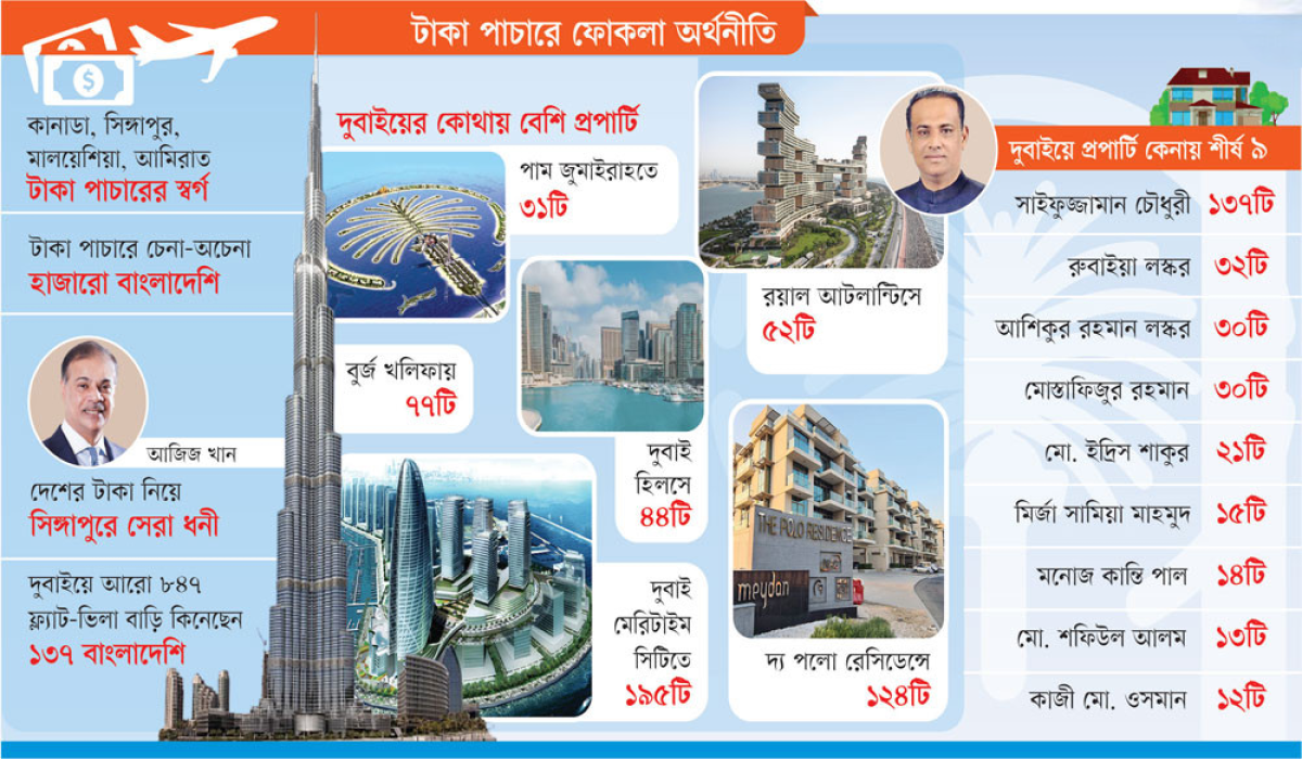 পাচারের ১৭ লাখ কোটি ফেরাবে কে?